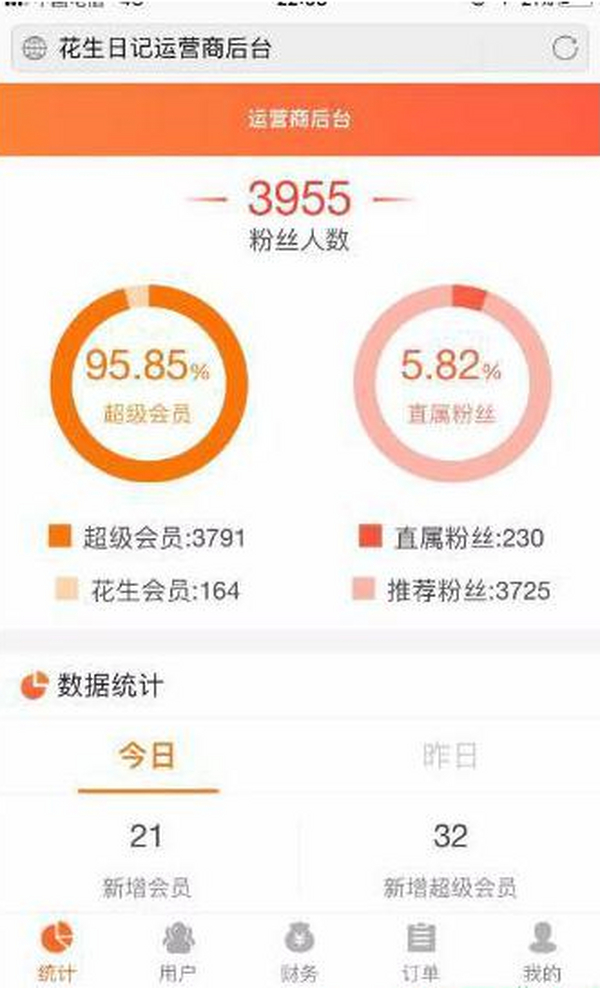 公众号截流法操作花生日记,一周裂变4000粉