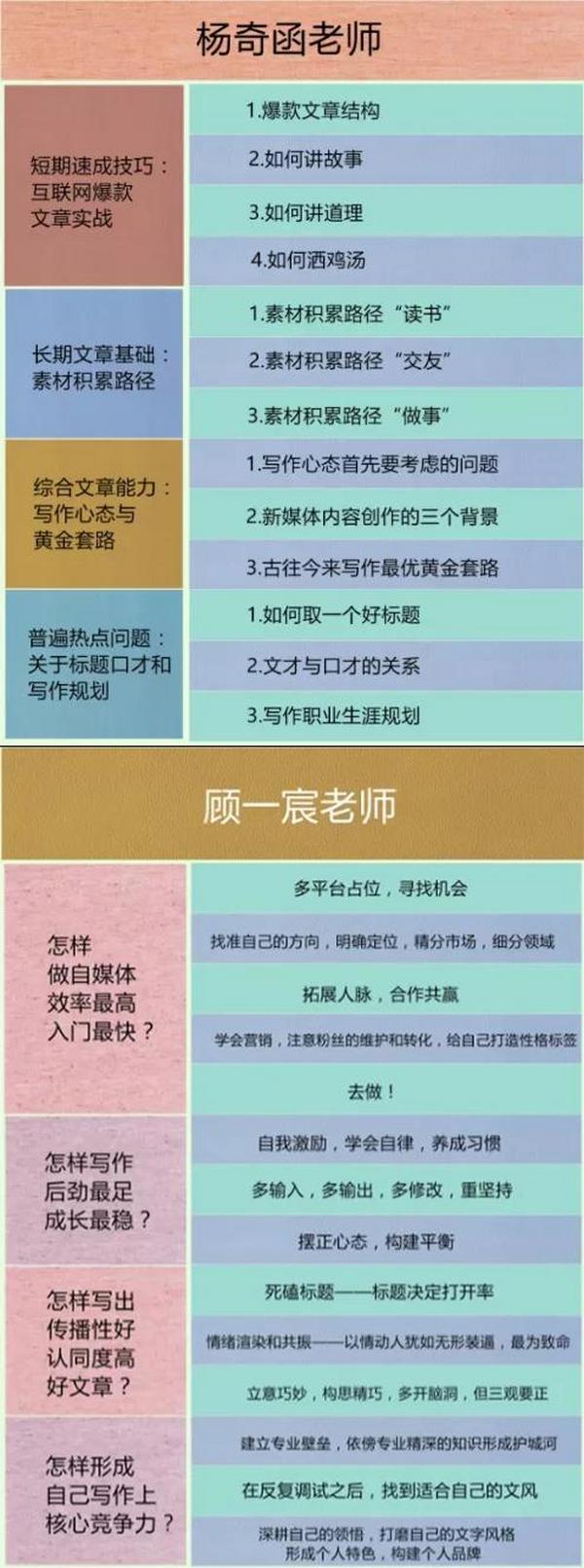 互联网文章21天写书训练营,自媒体人生必备!