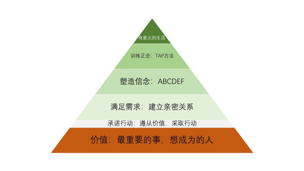 克服色情瘾的自助课程带你走出恶性循环