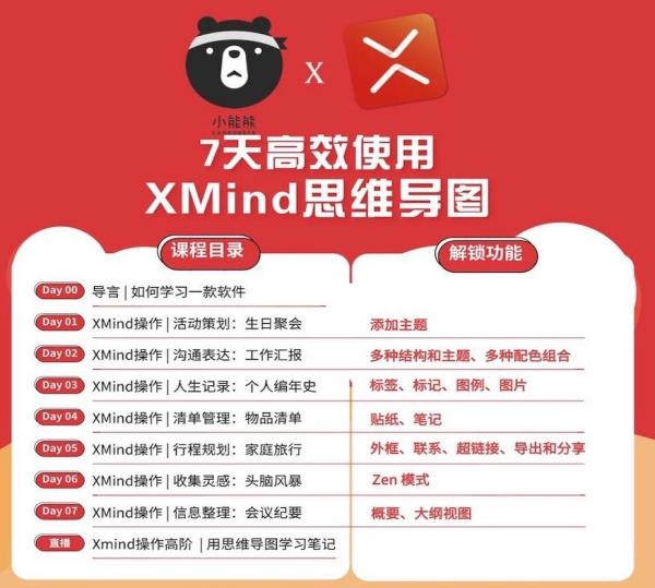 XMind教程:七天高效使用XMind思维导图