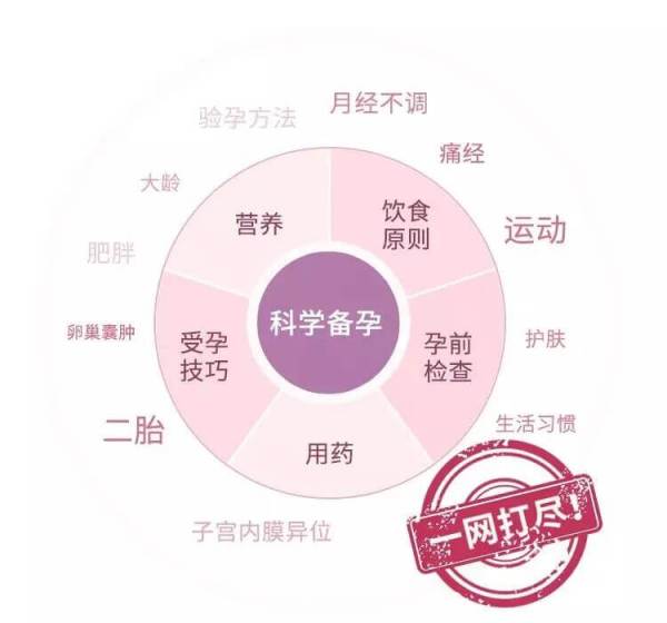 和协医院专家教做好备孕受孕验孕,生下健康宝宝教程