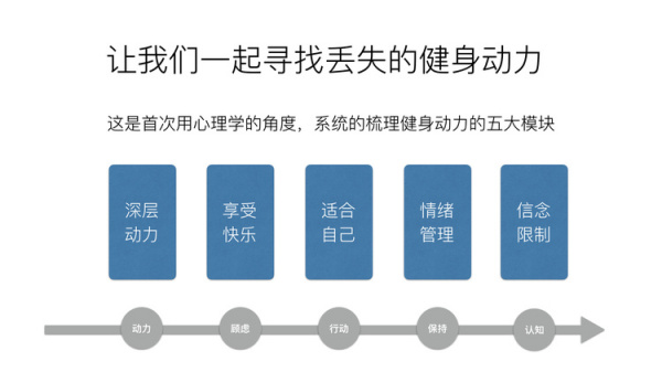 朱光:点燃你健身动力的十堂课