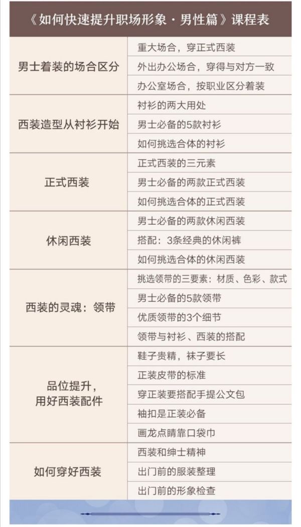 快速提升你的职场专业形象,男性篇、女性篇