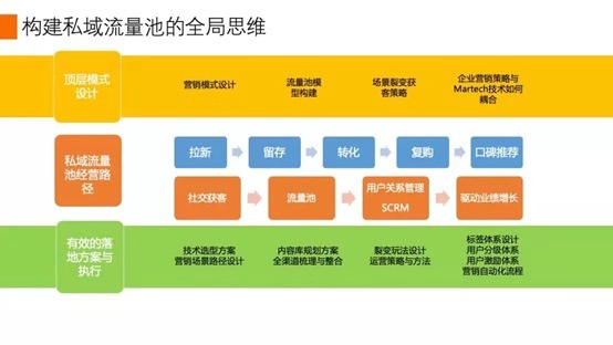如何获取私域流量！什么是私域名流量