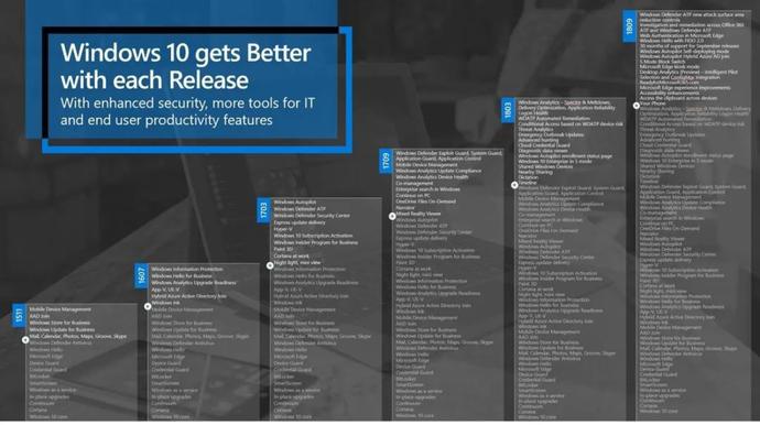 Win10不到10GB?试试极致精简!