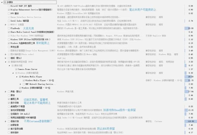 Win10不到10GB?试试极致精简!