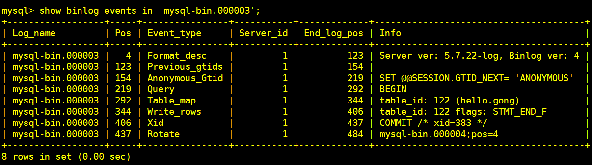 宝塔数据库恢复方法:Mysql 通过binlog日志恢复数据
