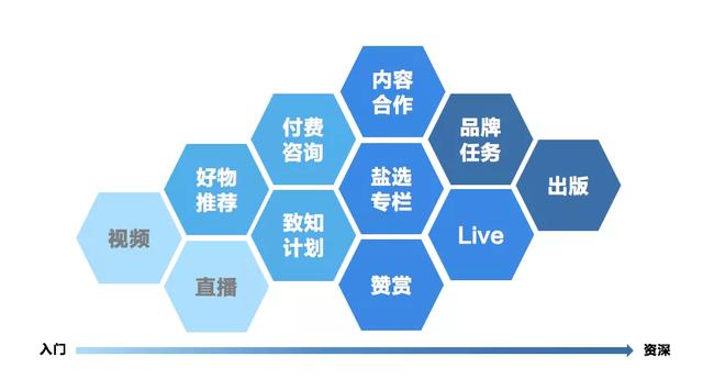 知乎赚钱实战营，0门槛，每天1小时，从月入2000到2个月做到月入10万+