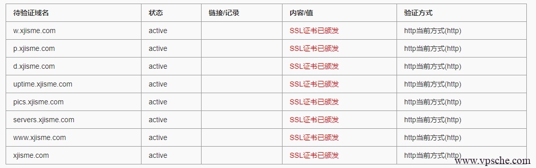 SSL状态 SSL状态