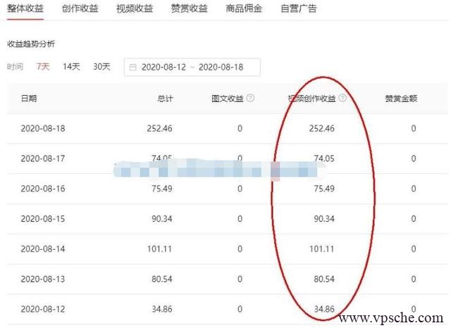 头条号原创视频特训营：一对一带你玩转短视频，新号10天日收益破252元