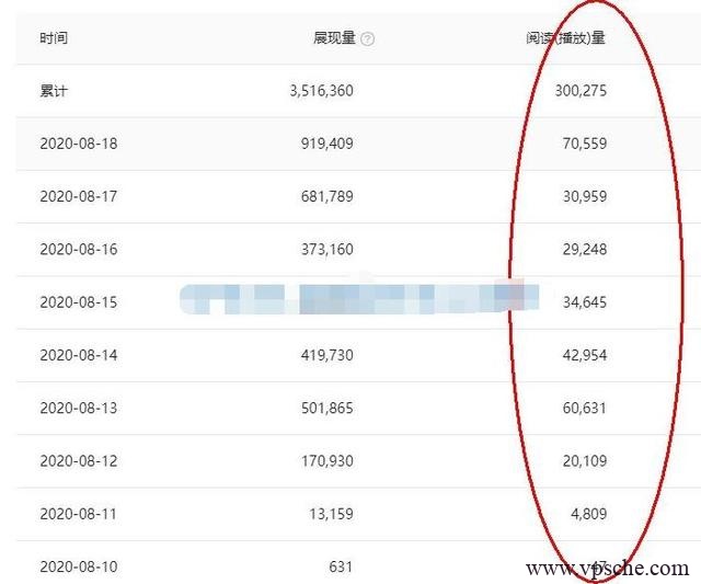 头条号原创视频特训营：一对一带你玩转短视频，新号10天日收益破252元