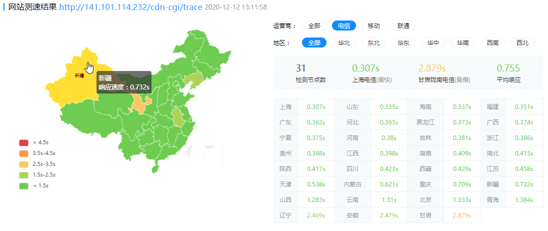 CloudflareSpeedTest v1.4.4 节点测速工具