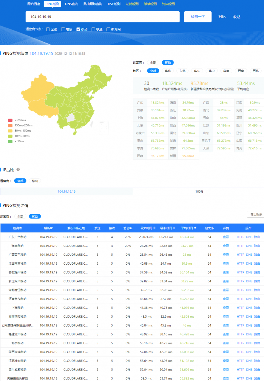 CloudflareSpeedTest v1.4.4 节点测速工具