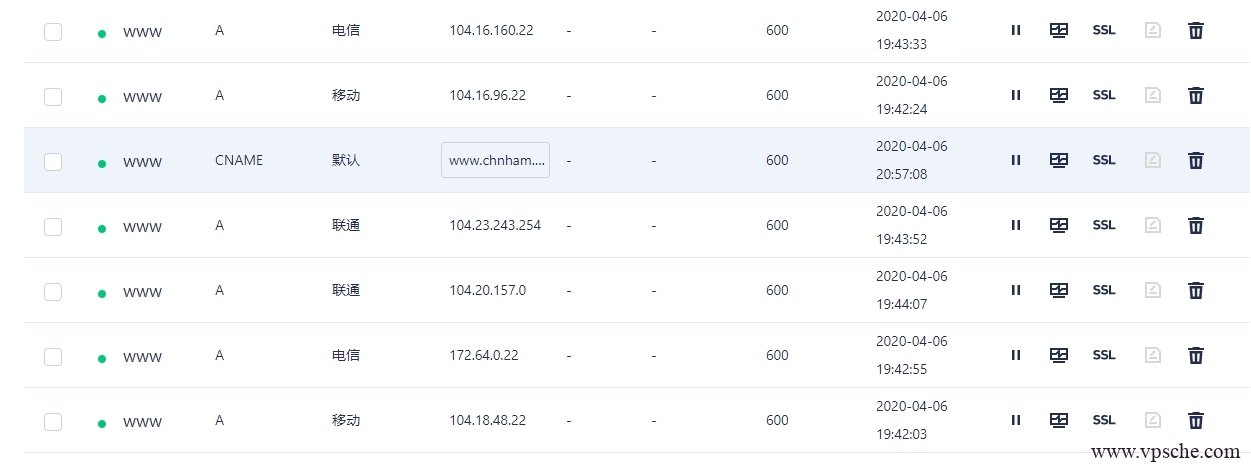 防止被 CloudFlare 封域名 防止被 CloudFlare 封域名