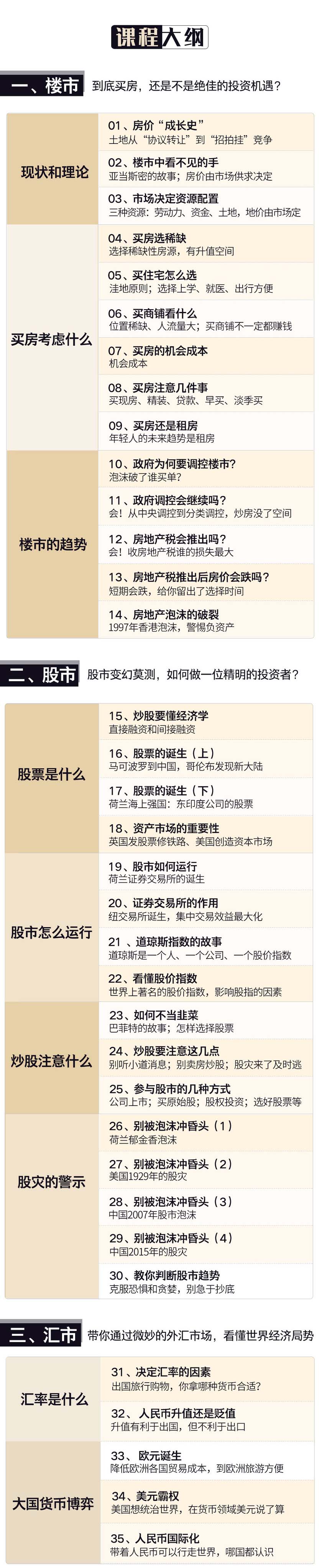 课程目录