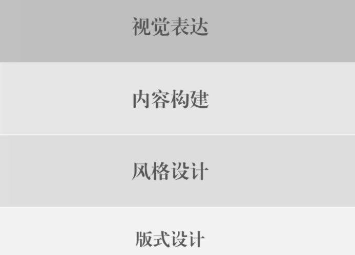 PPT思维进阶:提升设计力