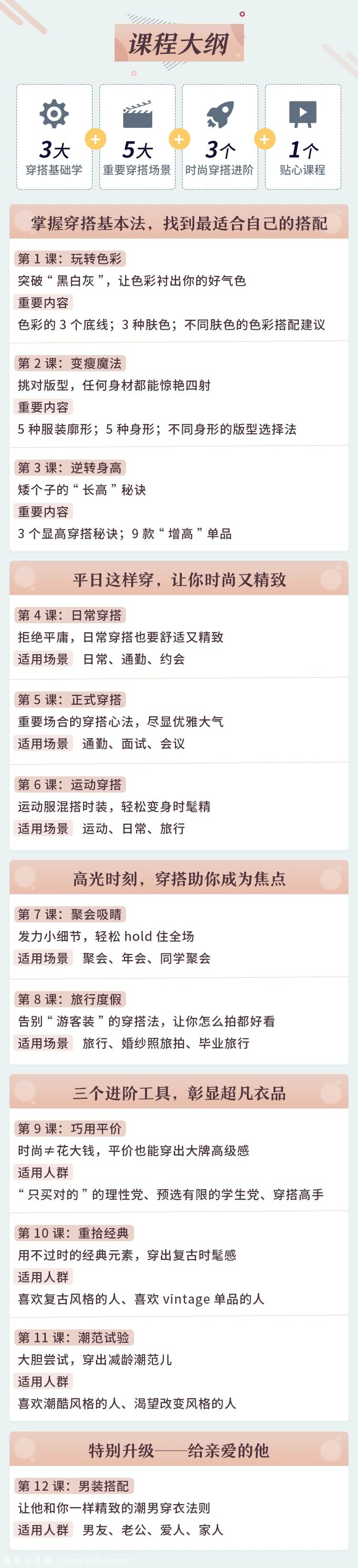 实用的时尚穿搭课