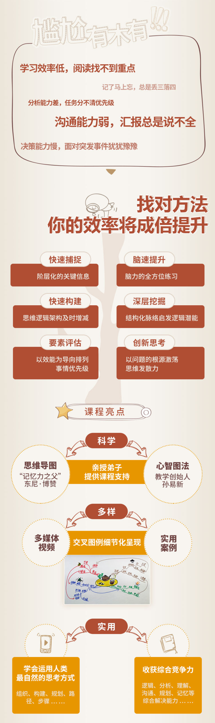 巧用思维导图 十倍提高工作效率课程「效能翻倍」