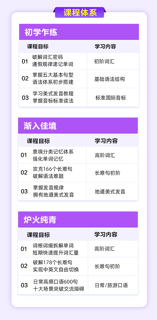 课程目录