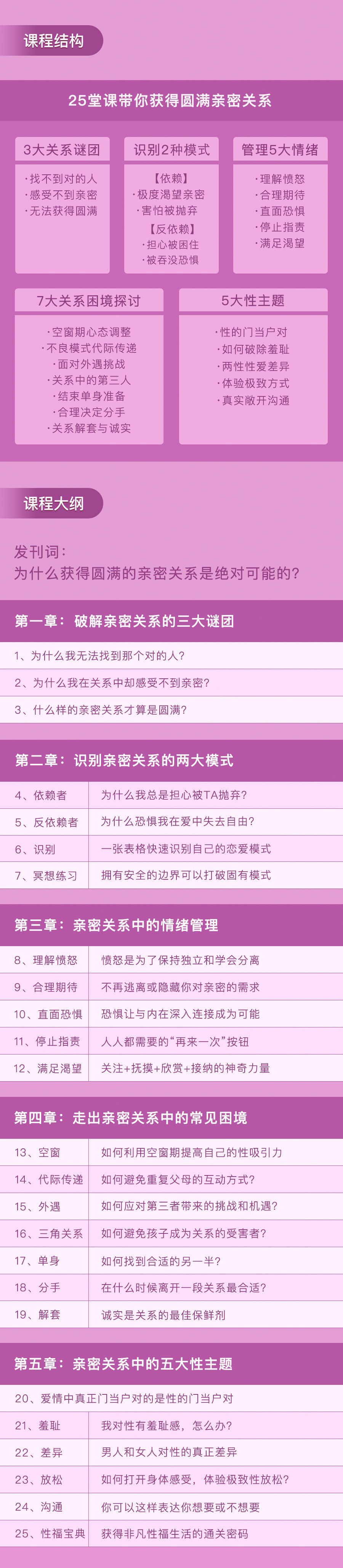 爱与自由:洞悉亲密关系的25堂心理课-莎兰汉考克的课