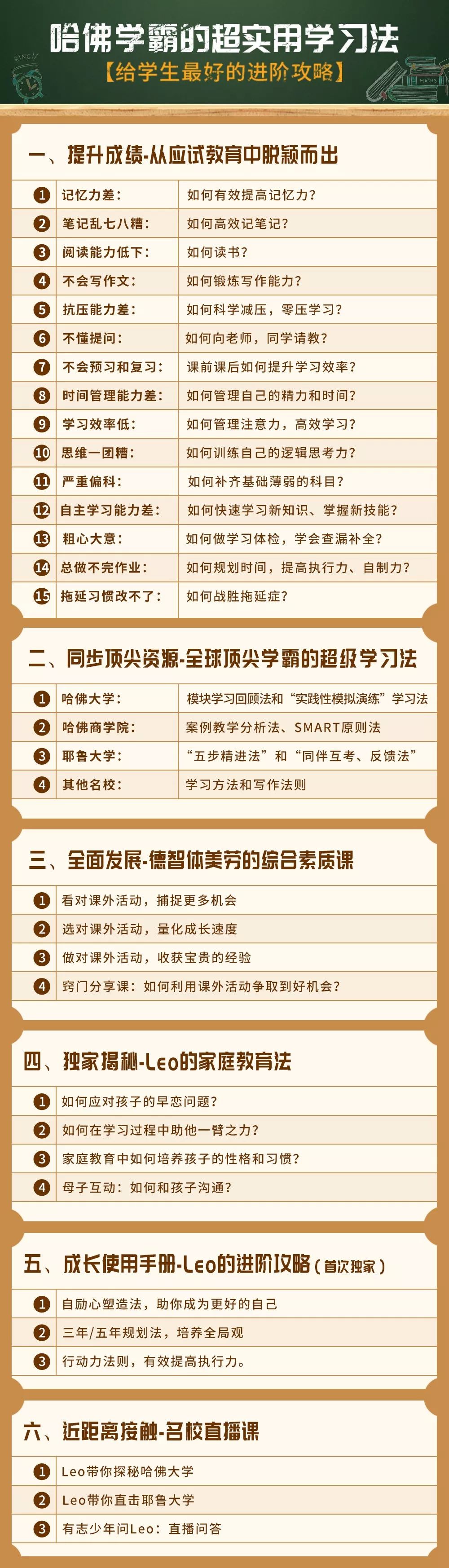 哈佛学霸的超实用学习法 学习方法技巧课程