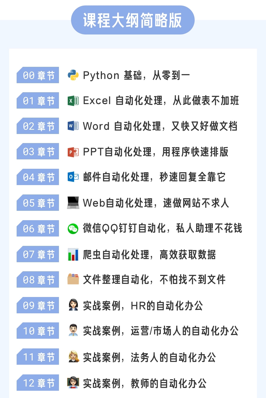 Python自动办公课程