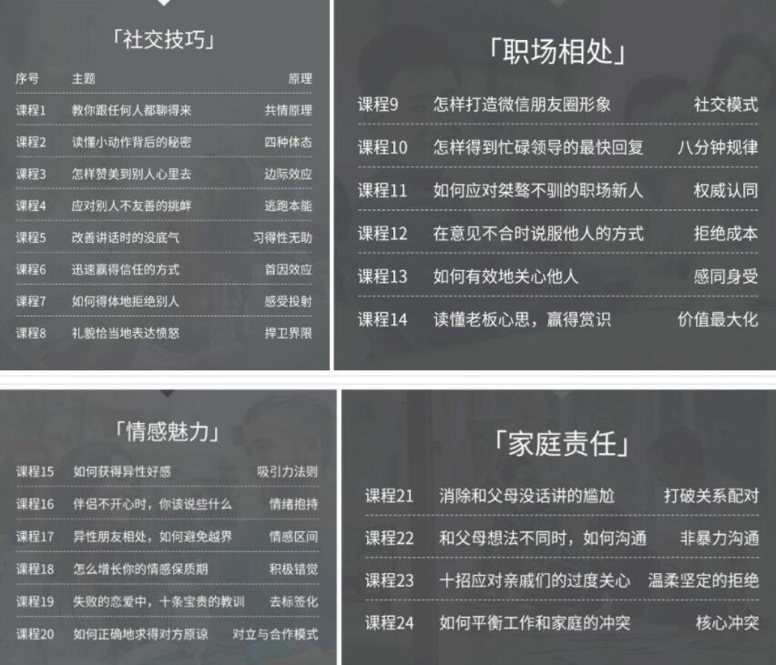 24堂课成为一个高情商的人-掌握人际社交主动权