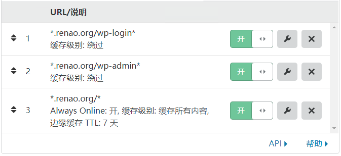 Cloudflare 页面缓存(Page Rules)优化WordPress全站缓存配置规则