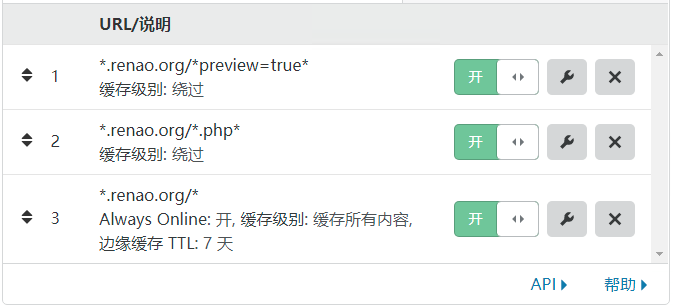 Cloudflare 页面缓存(Page Rules)优化WordPress全站缓存配置规则