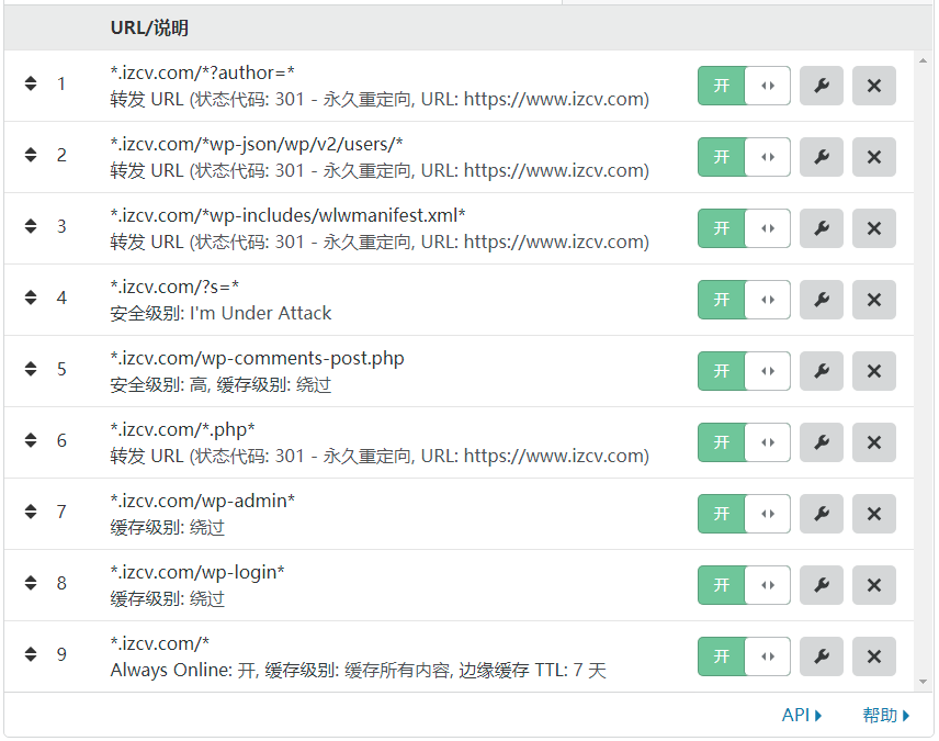 Cloudflare 页面缓存(Page Rules)优化WordPress全站缓存配置规则