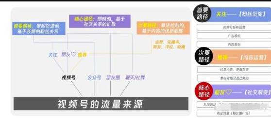 从0到1带你玩赚视频号:这么玩才赚钱,日引流500+日收入1000+核心玩法