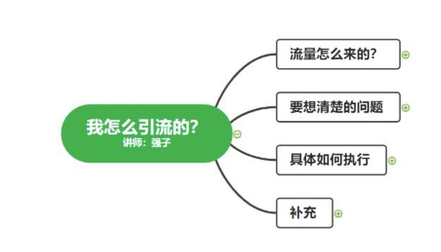 不会引流?强子:一年变现百万+,我是如何做流量的?【视频详解】