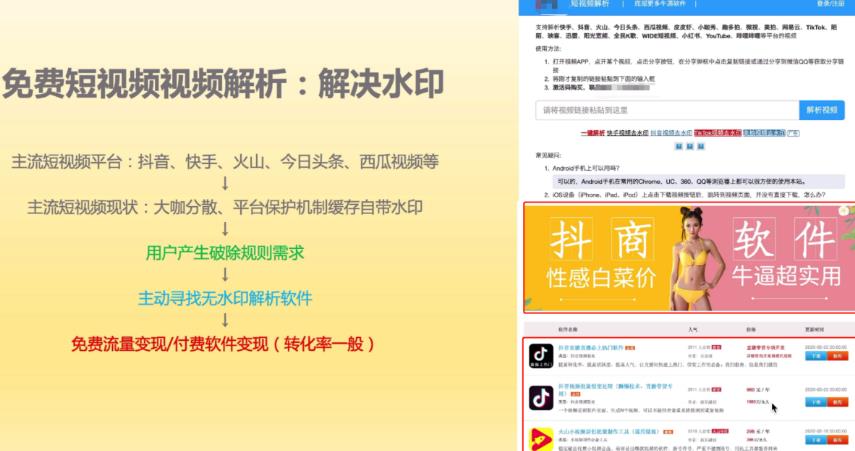 千梦网创108计第60计:短视频无水印解析站,免费付费皆可赚