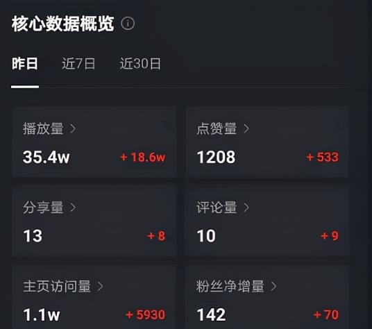黄岛主抖音超清怀旧视频热门玩法 变现模式大解析