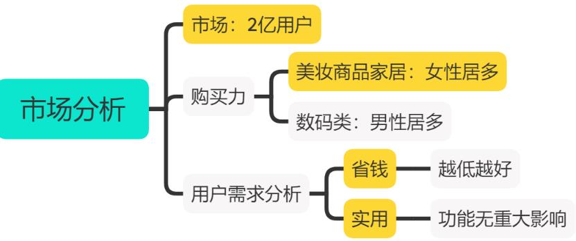 千梦网创108计第65计:闲鱼免费送项目2.0(附复盘爆款技巧)