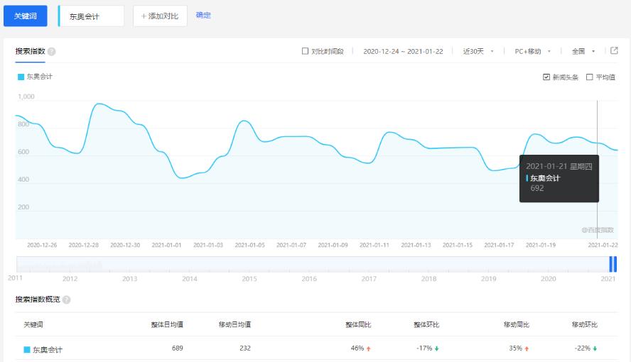 千梦网创108计第68计:考证考研众筹群,零成本月入10万