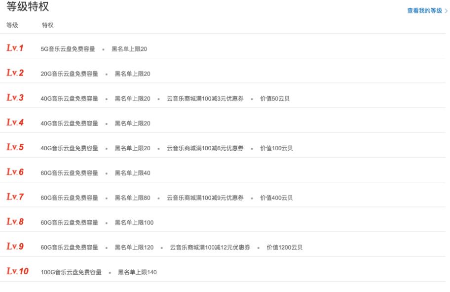 千梦网创108计第75计:网易云300首签到技术,淘宝挂机日入100 的小项目