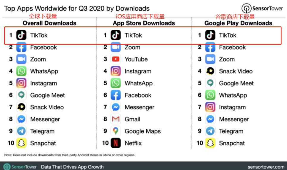 龟课TikTok变现实战训练营线上第3期,轻松月入10000