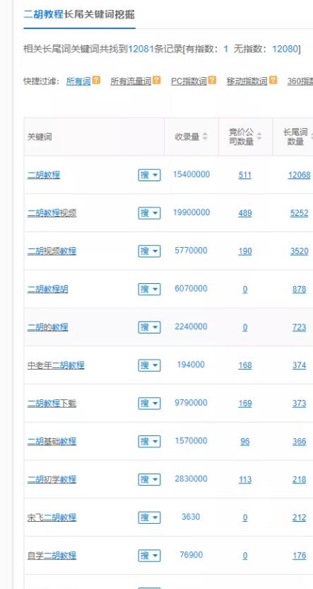拆解百度竞价上暴利蓝海的虚拟产品项目,一单利润300+