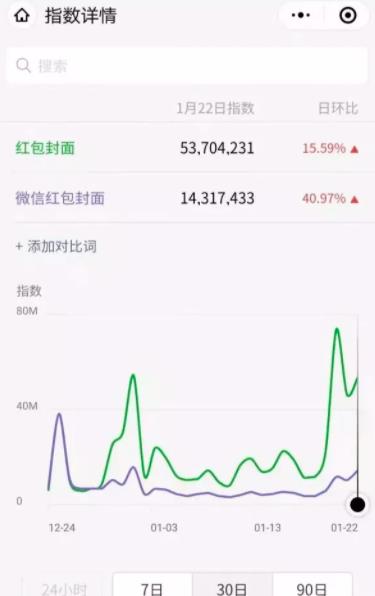 微头条赚钱项目,写说说也能月入3000+