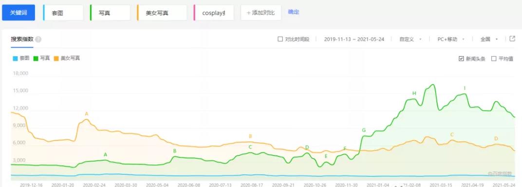 做套图的营销变现,一个简单暴利的赚钱项目,纯搬砖也能赚钱