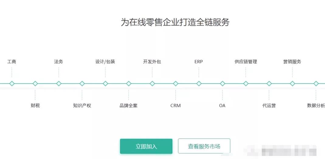 友好速搭赚钱项目,虚拟模板年入十万