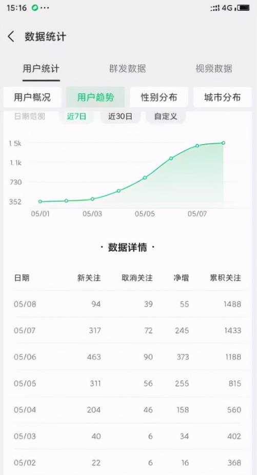 玩法解秘:淘客日进800+秘诀,外卖CPS项目0-1项目冷启动解读,全程实操教程
