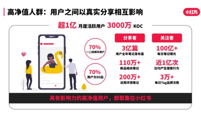 零基础小白赚钱项目,刚需产品的副业玩法