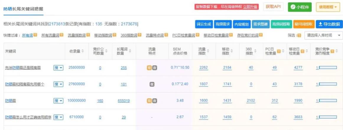 利用免费流量，日引流100+精准客户，如何做到的？