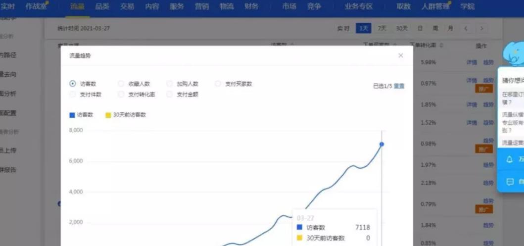 一个蓝海市场赚钱项目,个人副业新玩法