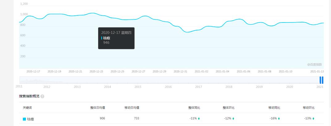 这个高客单价赚钱项目,低成本新手可以做
