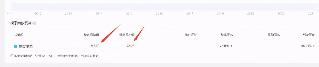 一天赚3万的暴利项目,这套操作99%都想不到