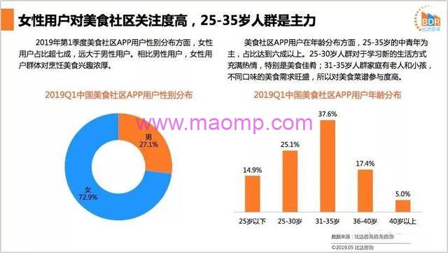 2个抖音冷门网络赚钱小项目!