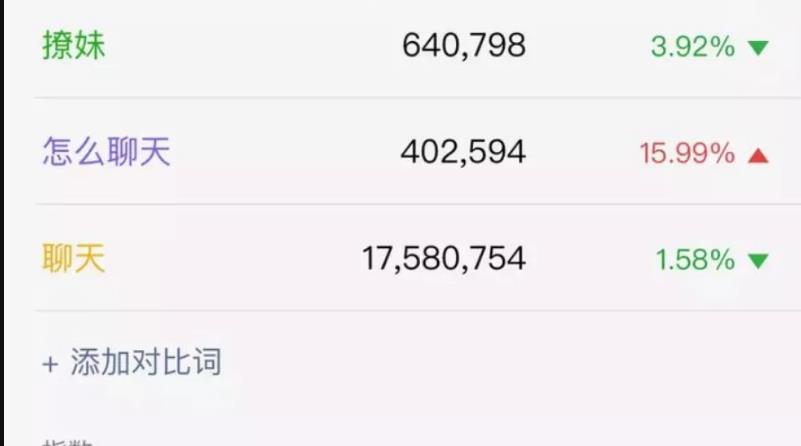 零门槛被动引流月赚上万,PUA赚钱项目实操复盘